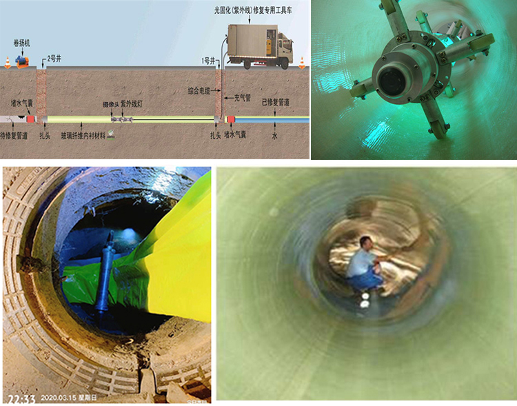 鲁甸UV-CIPP内衬修复