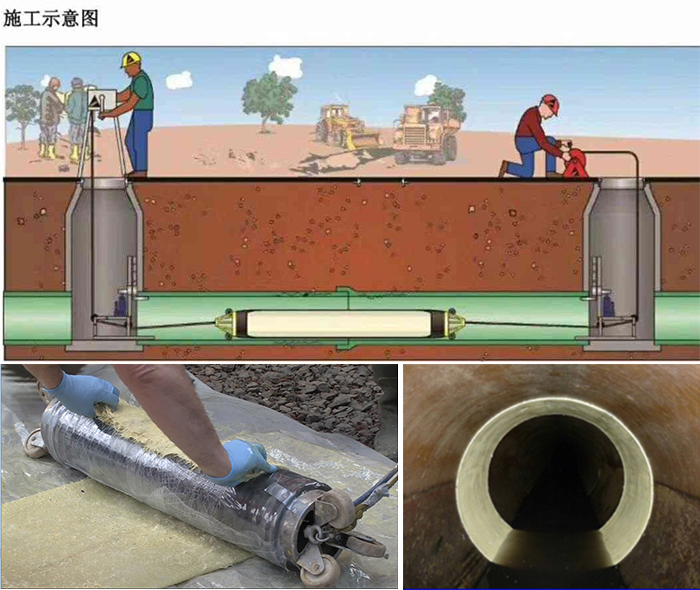 鲁甸管道局部点状修复